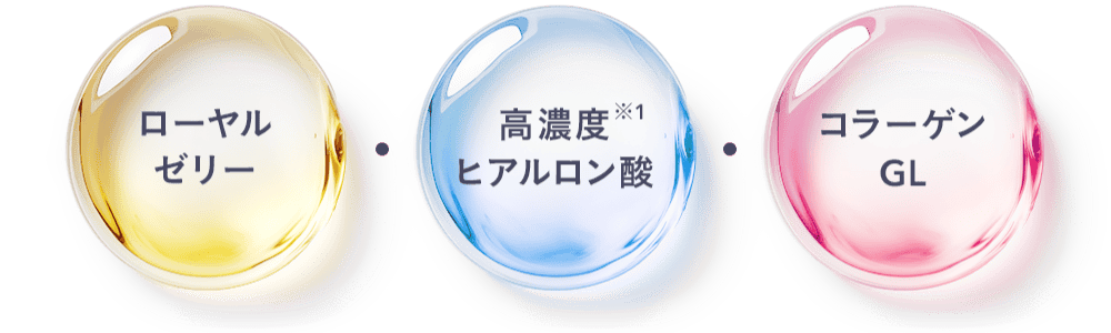 ローヤルゼリー・高濃度※1ヒアルロン酸・コラーゲンGL