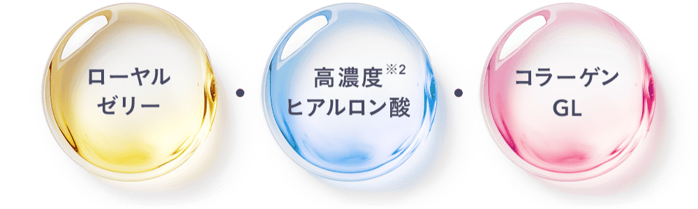 ローヤルゼリー・高濃度※2ヒアルロン酸・コラーゲンGL